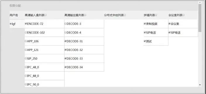 【收藏】分布式綜合管理平臺干貨分享